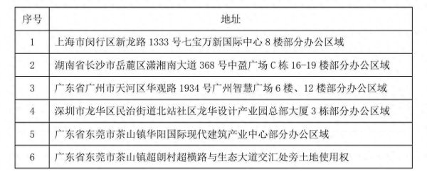 富腾优配 华阳国际拟出租多处物业，营收三连降后经营性现金流转负，年内股价跌超25%