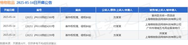 盈策略 格物致品作为被告/被上诉人的3起涉及著作权权属、侵权纠纷的诉讼将于2025年5月14日开庭