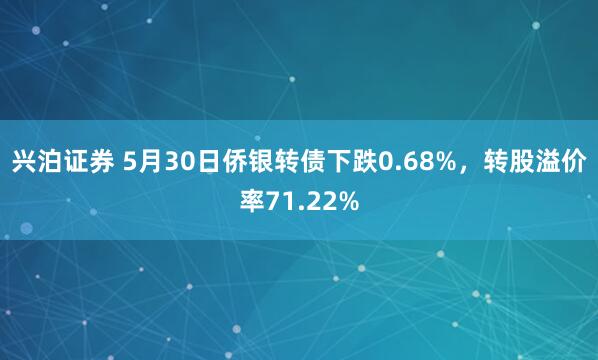 兴泊证券 5月30日侨银转债下跌0.68%，转股溢价率71.22%