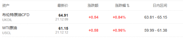 鼎信天下 油价短线拉升！报道：美国已决定打击委内瑞拉军事设施